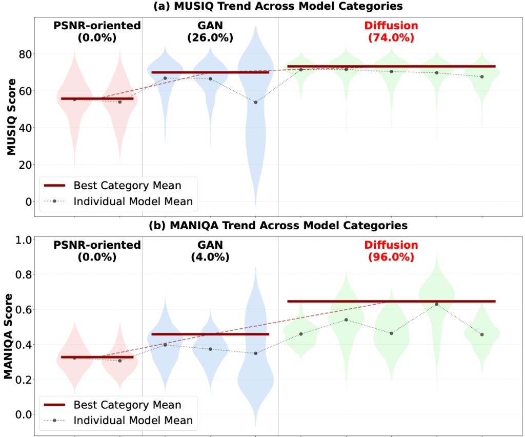 Human-centered visual processing evaluation